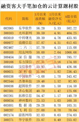 数据源头在医院 东华软件人工智能应用软件开发引领医疗信息化纵深发展